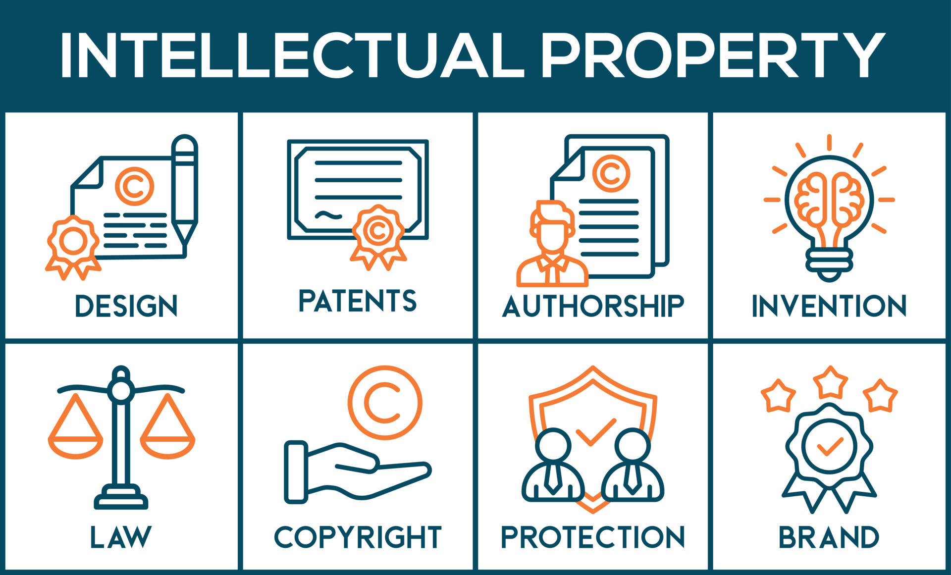 Intellectual property Law
