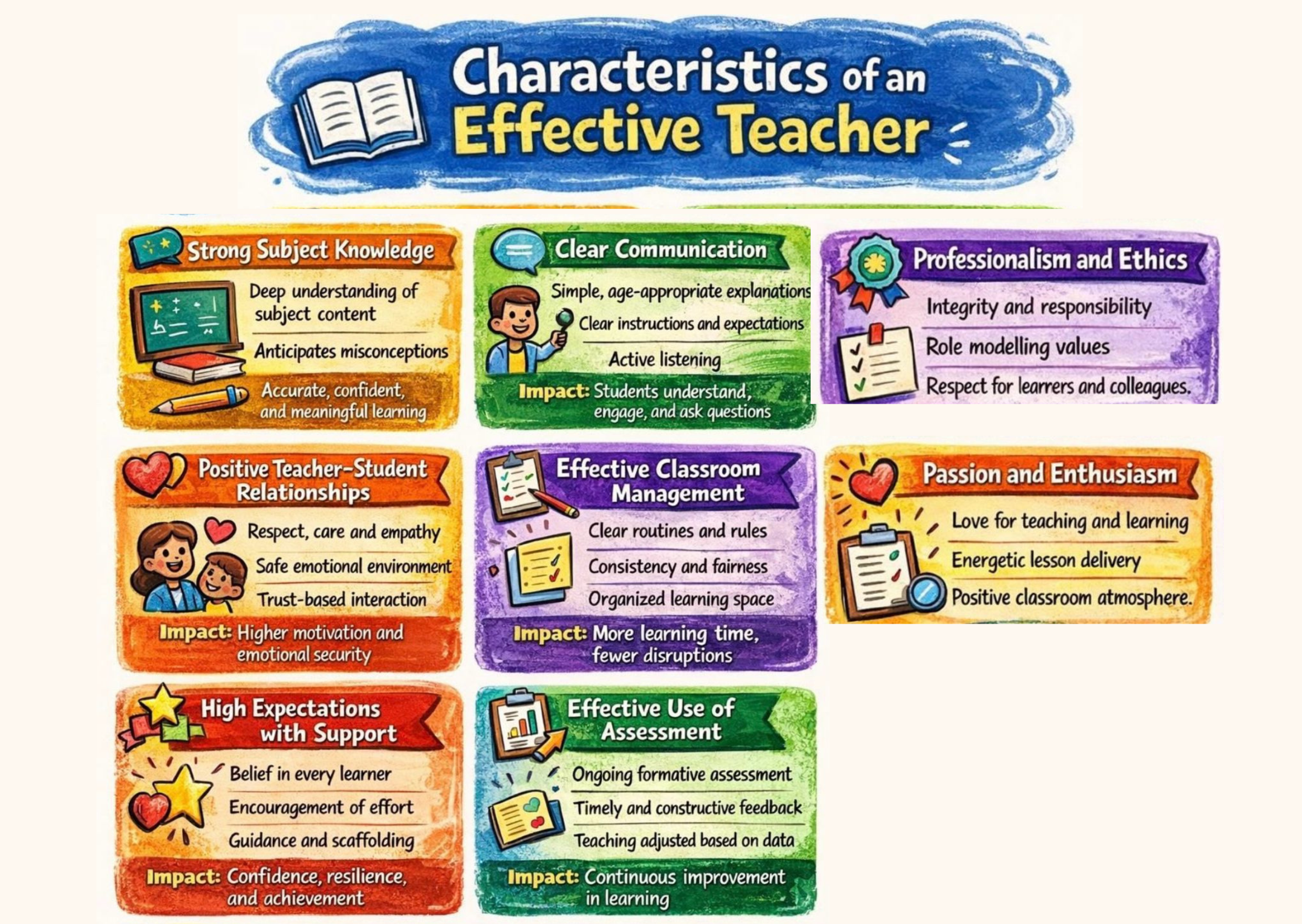 School Solutions: Training and Workshop
